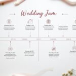 Wedding day timeline