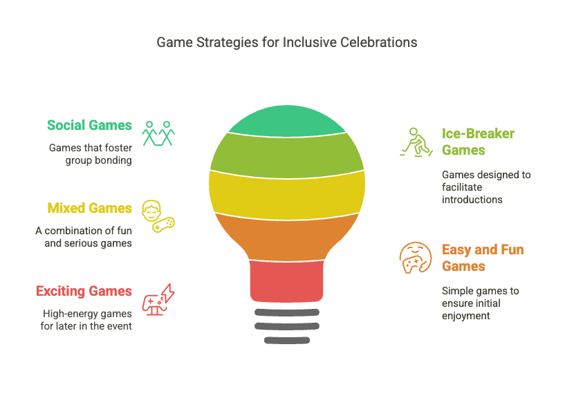 Unique Bachelorette Games - Game strategies for inclusive celebrations