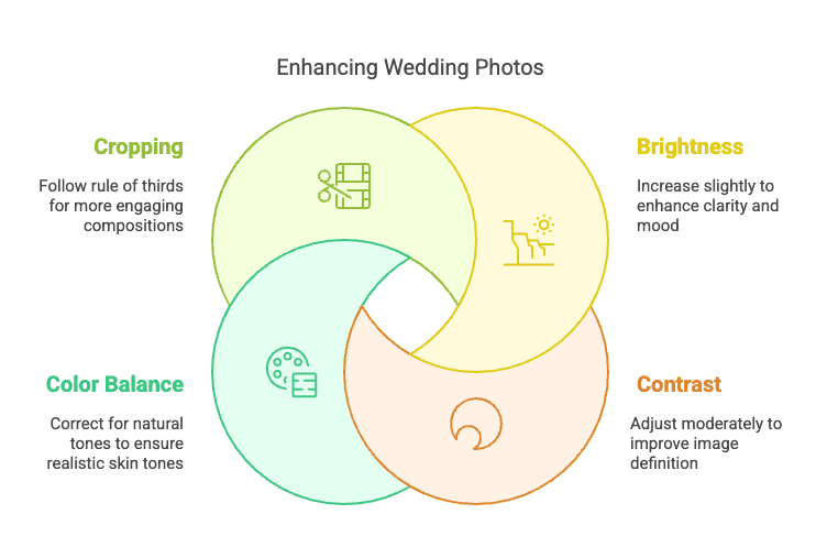My Wedding Journey - Creative DIY Wedding Photography - how to enhance wedding photos