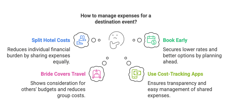 my wedding journey - bride pay for her own bachelorette party - how to manage expenses for a destination event?