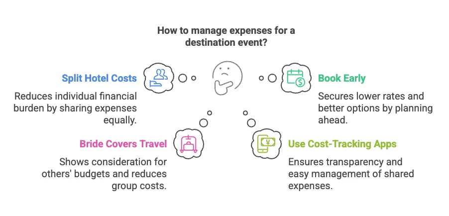my wedding journey - bride pay for her own bachelorette party - how to manage expenses for a destination event?