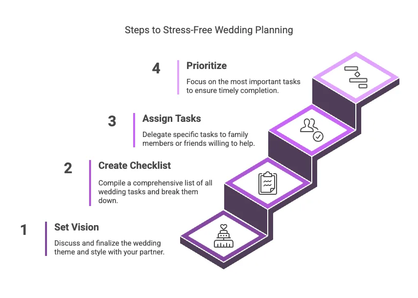 Smart Makeshift Wedding Ideas - steps to stress-free wedding planning