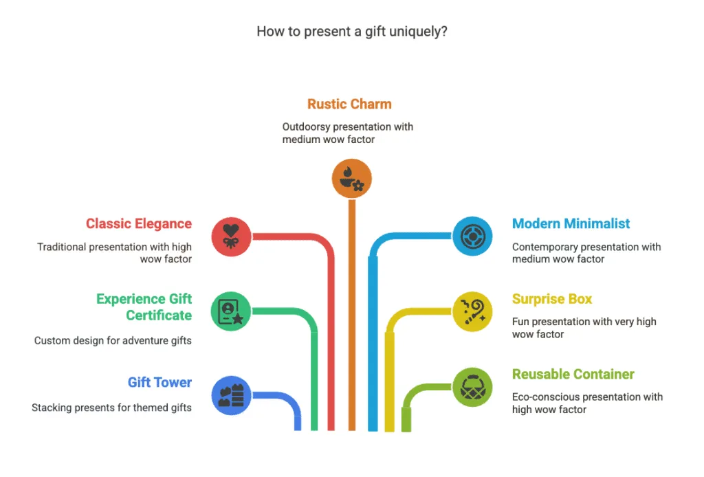 unique bridal shower gifts - how to present a gift uniquely?