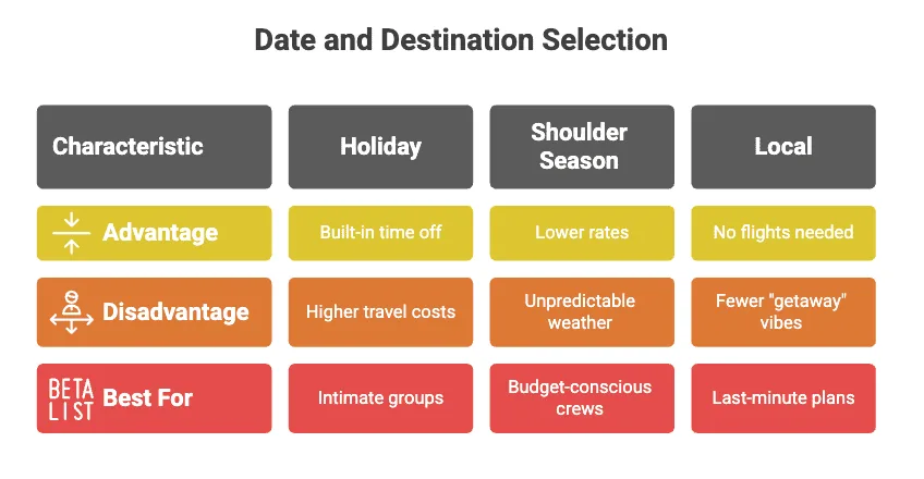My wedding journey - Bachelorette Party Planning - Date and destination selection