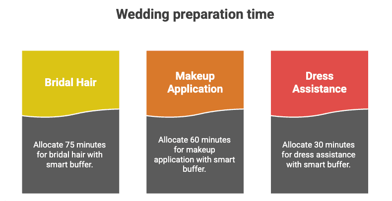 My Wedding Journey - Wedding Day Timeline Tips - Wedding preparation time